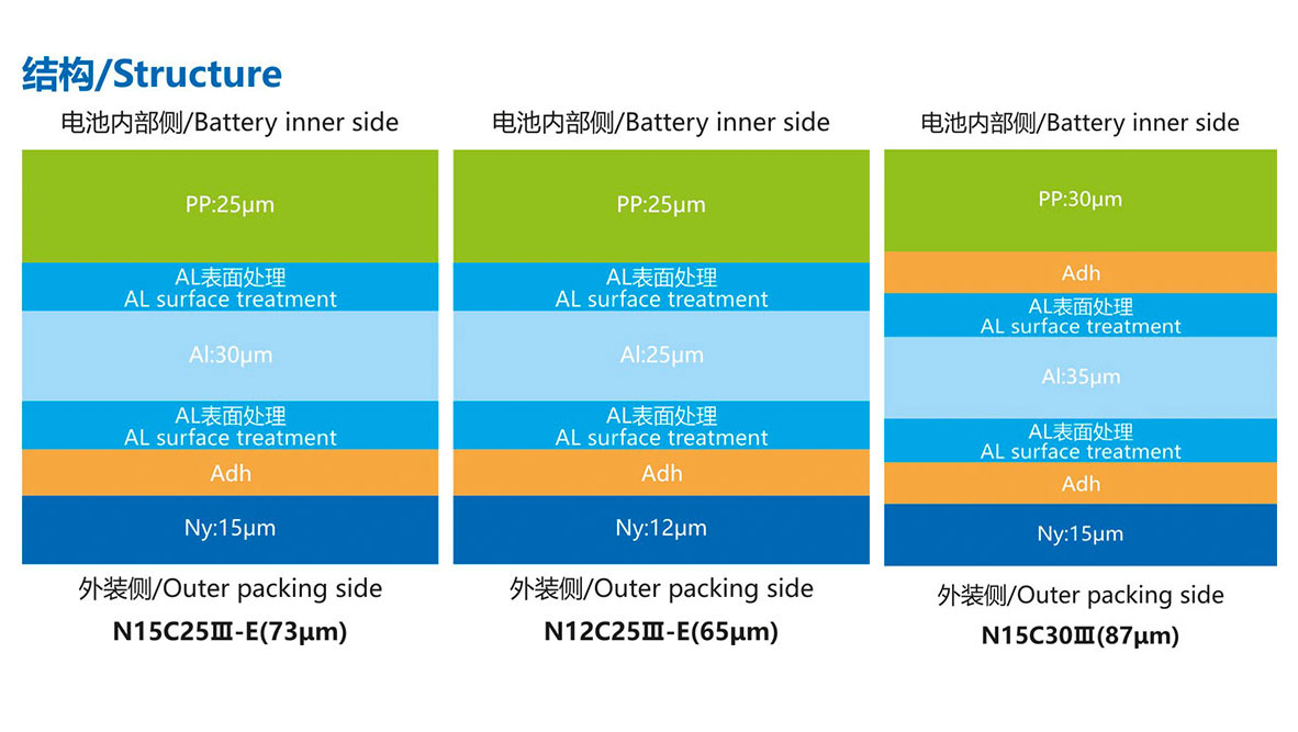 產品結構N15C25Ⅲ-E(73μm)4.jpg