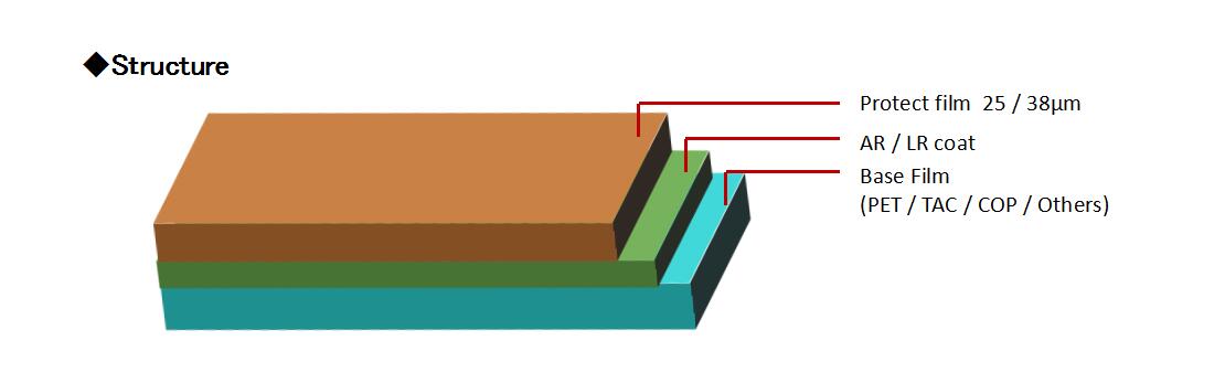 1、ANTI-REFLECTION FILM (PETTACCOP)結(jié)構(gòu).jpg